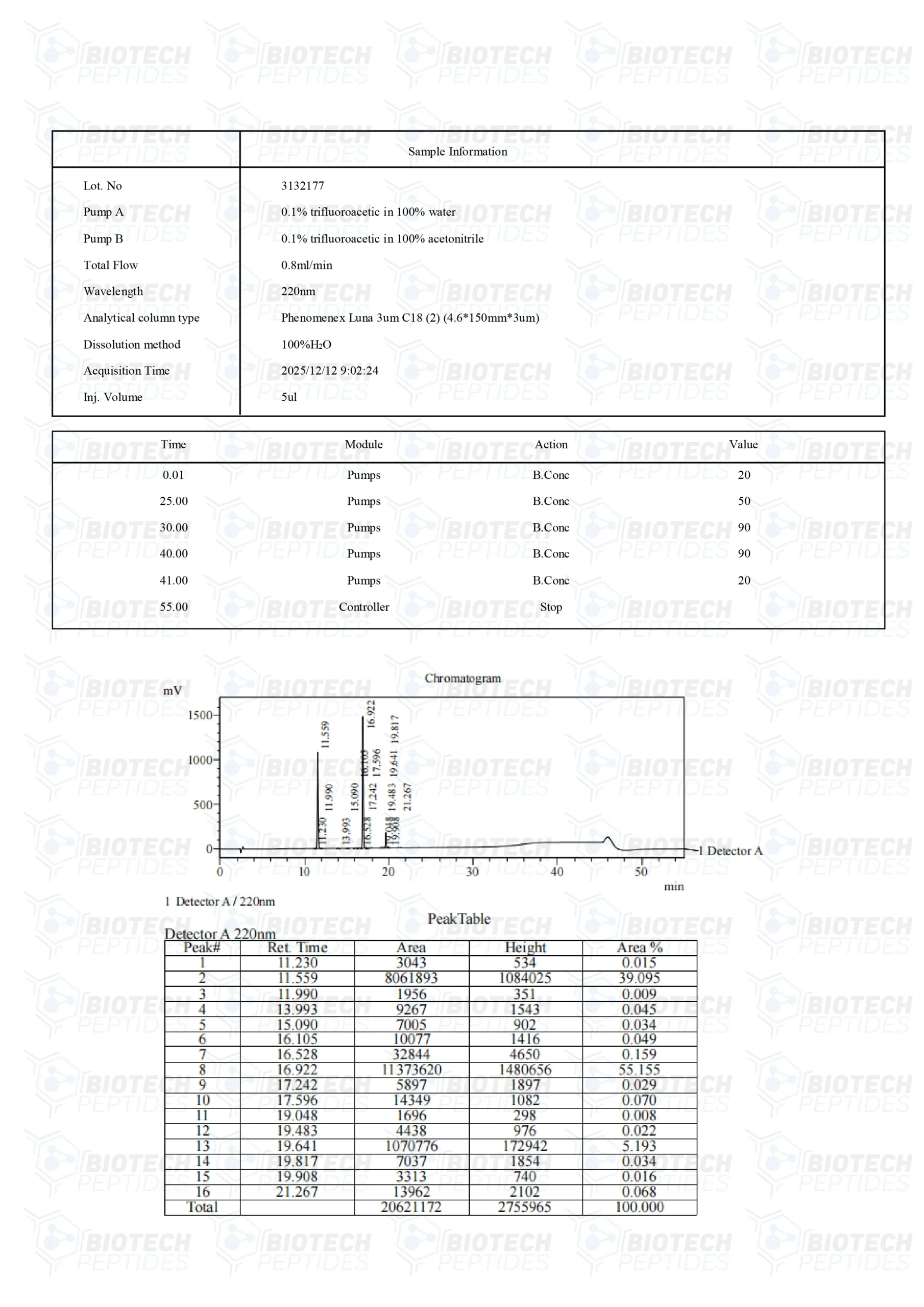 Sermorelin & GHRP-6 & GHRP-2 Blend (9mg) - Image 3
